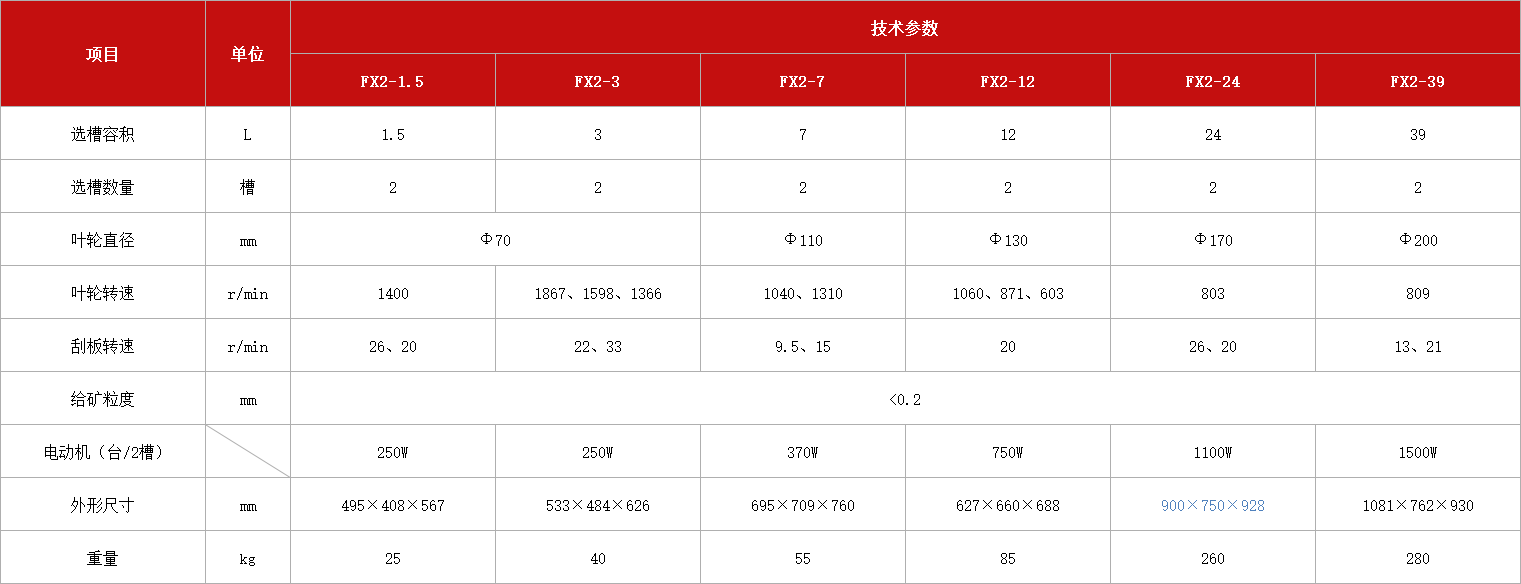 機械攪拌式連續浮選機.jpg