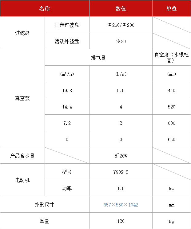 多用真空過濾機 XTLZ-Φ260-Φ200.jpg