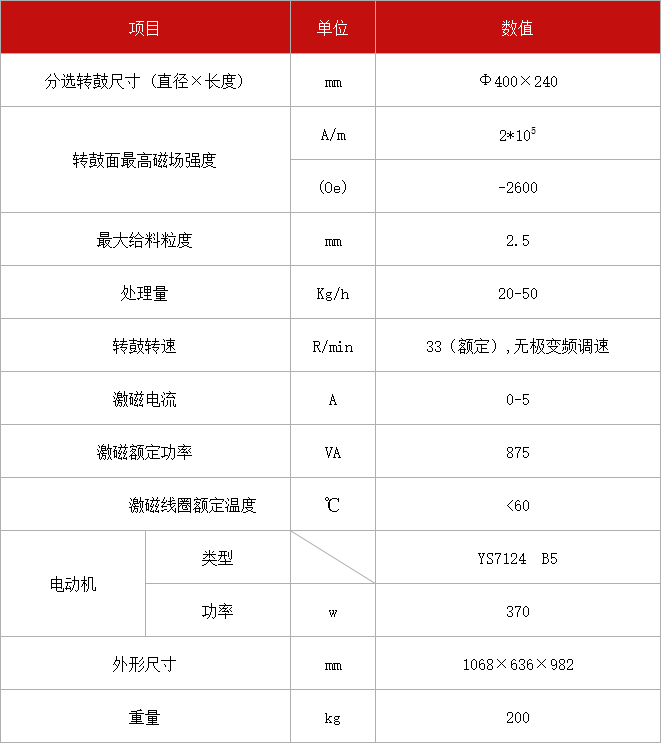 多用鼓型弱磁選機 XCRS-Φ400x240.jpg