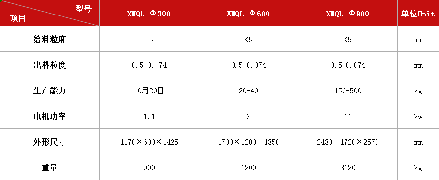 密封帶篩球磨機系列.jpg