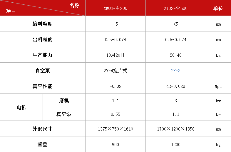 真空帶篩球磨機系列.jpg